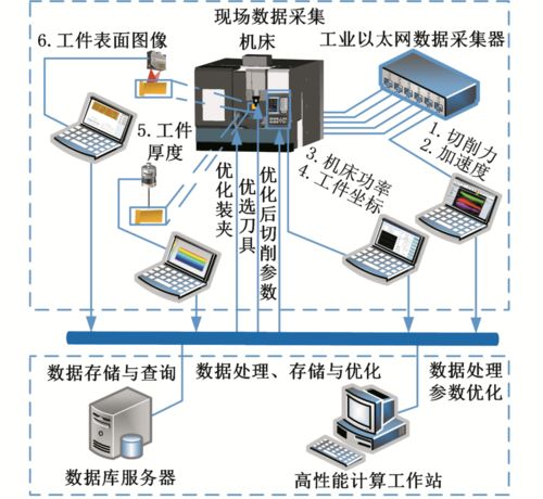 基礎(chǔ)裝備制造與高檔集成數(shù)控機(jī)床研究進(jìn)展——以胡淶、陳耀龍團(tuán)隊(duì)在計(jì)算機(jī)軟硬件及輔助設(shè)備領(lǐng)域的探索為例
